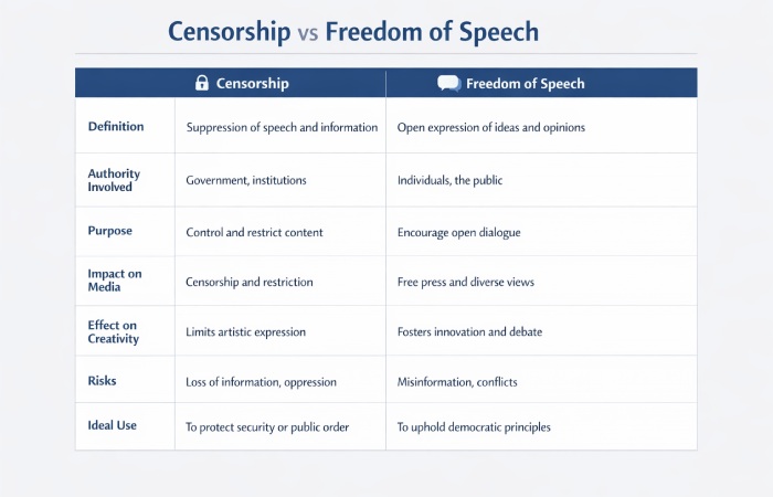 censorship vs freedom of speech