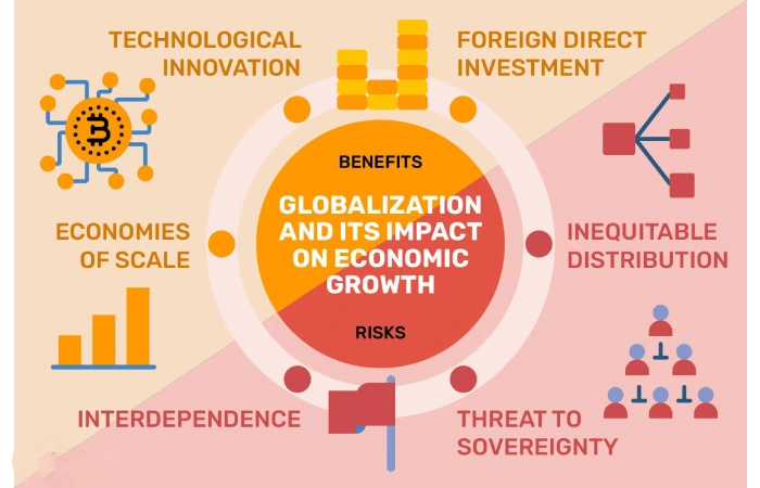 Globalization_ What It Is, Types, Characteristics And More