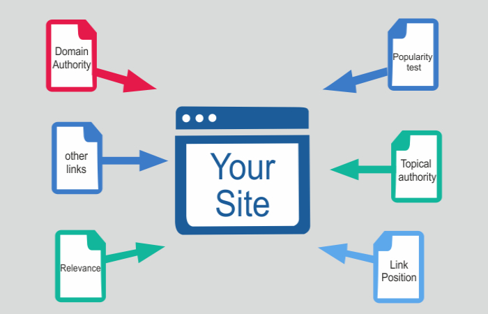 What Factors Make A Backlink Suitable_