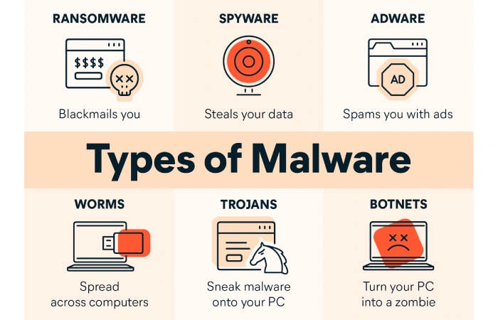 What is Anti Malware_ – Work, Importance, and Types 